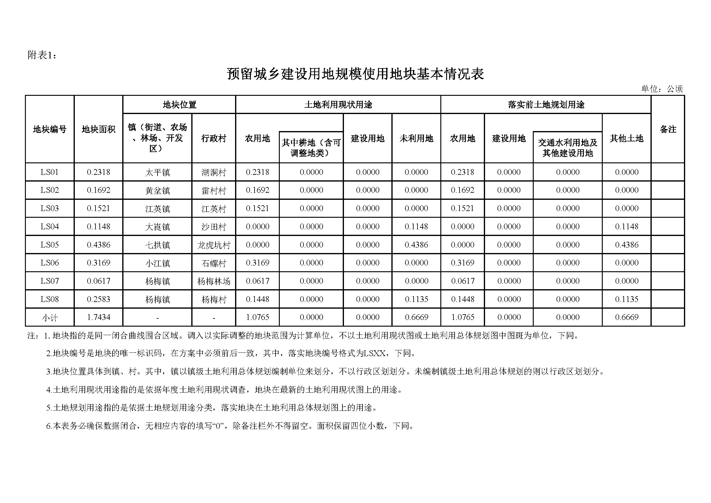 1、预留城乡建设用地规模使用地块基本情况表.jpg