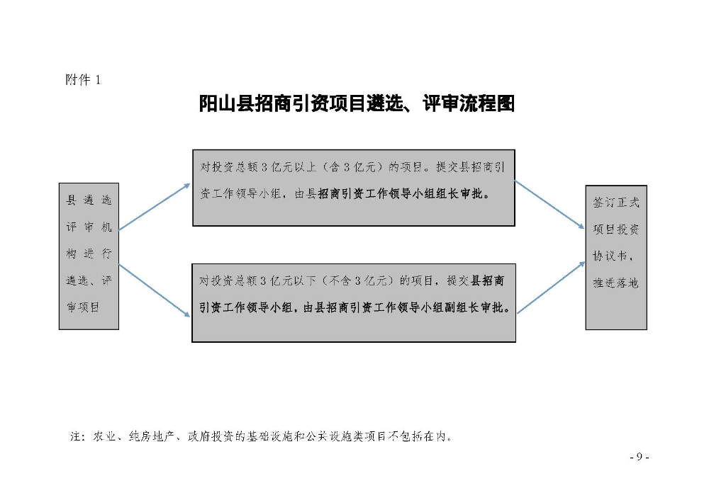 2020.12.31.阳工信〔2020〕83号：阳山县工业和信息化局关于印发阳山县招商引资项目遴选评审办法（试行）的通知（电子章）-9.jpg