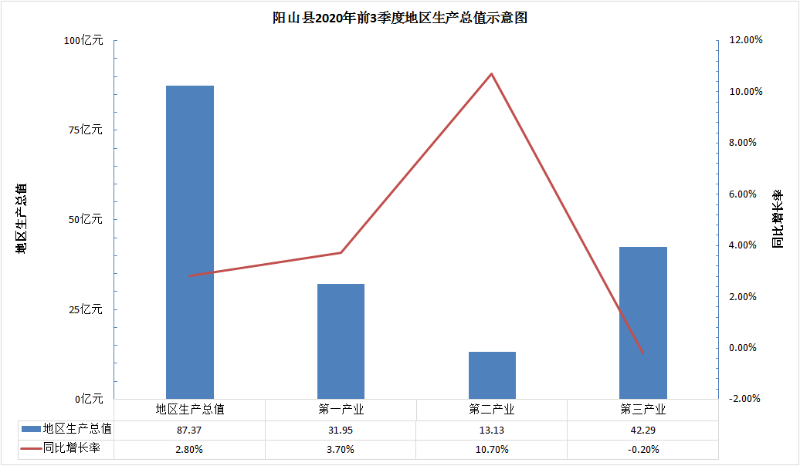 地区生产总值.png