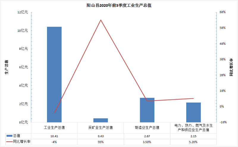 工业生产产值.png