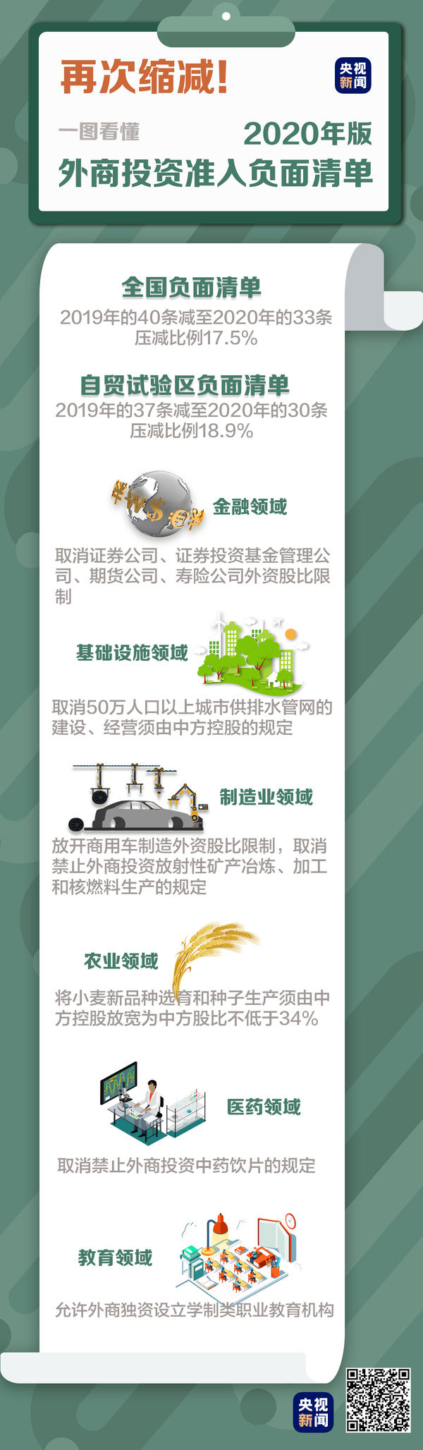 2021.7.29一图看懂——外商投资准入特别管理措施 （负面清单）（2020 年版）.jpg