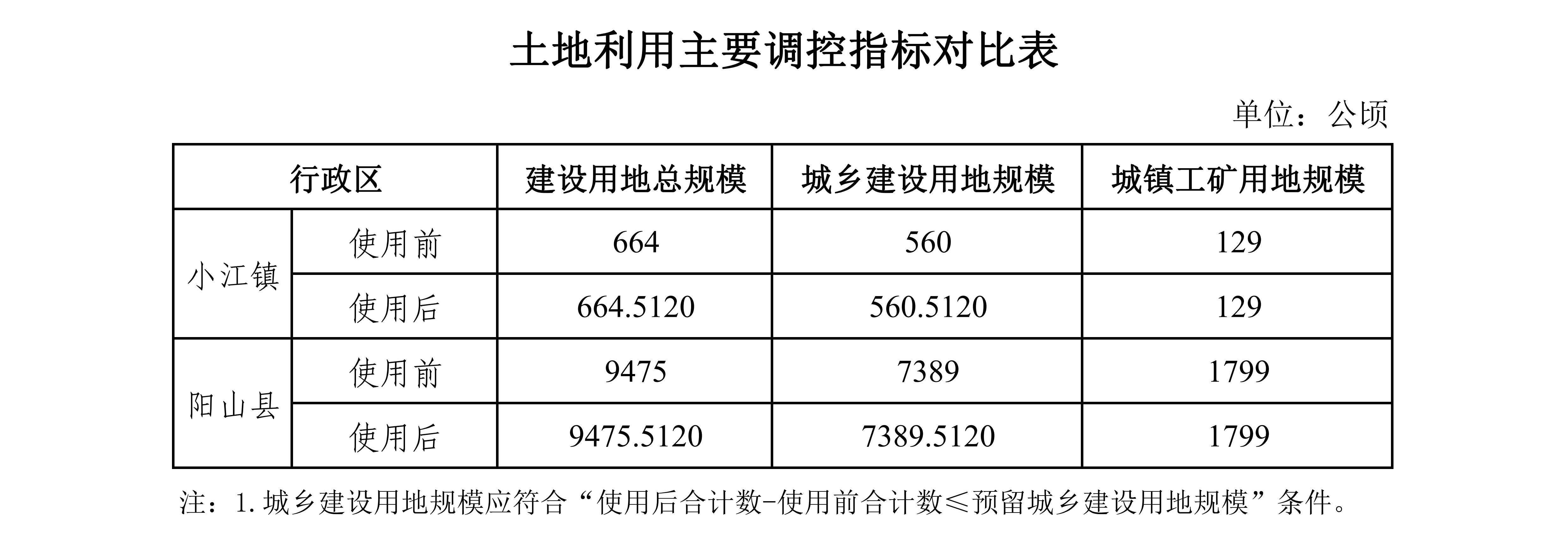 02附件3  落实前后土地利用规划图_00.jpg