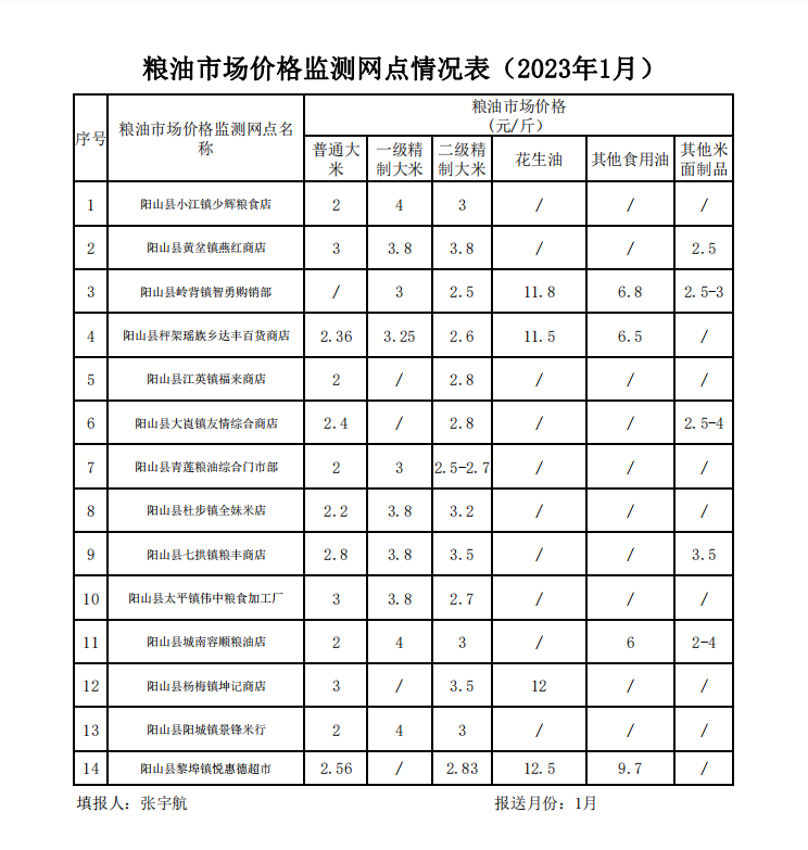 微信截图_20230214160751.png