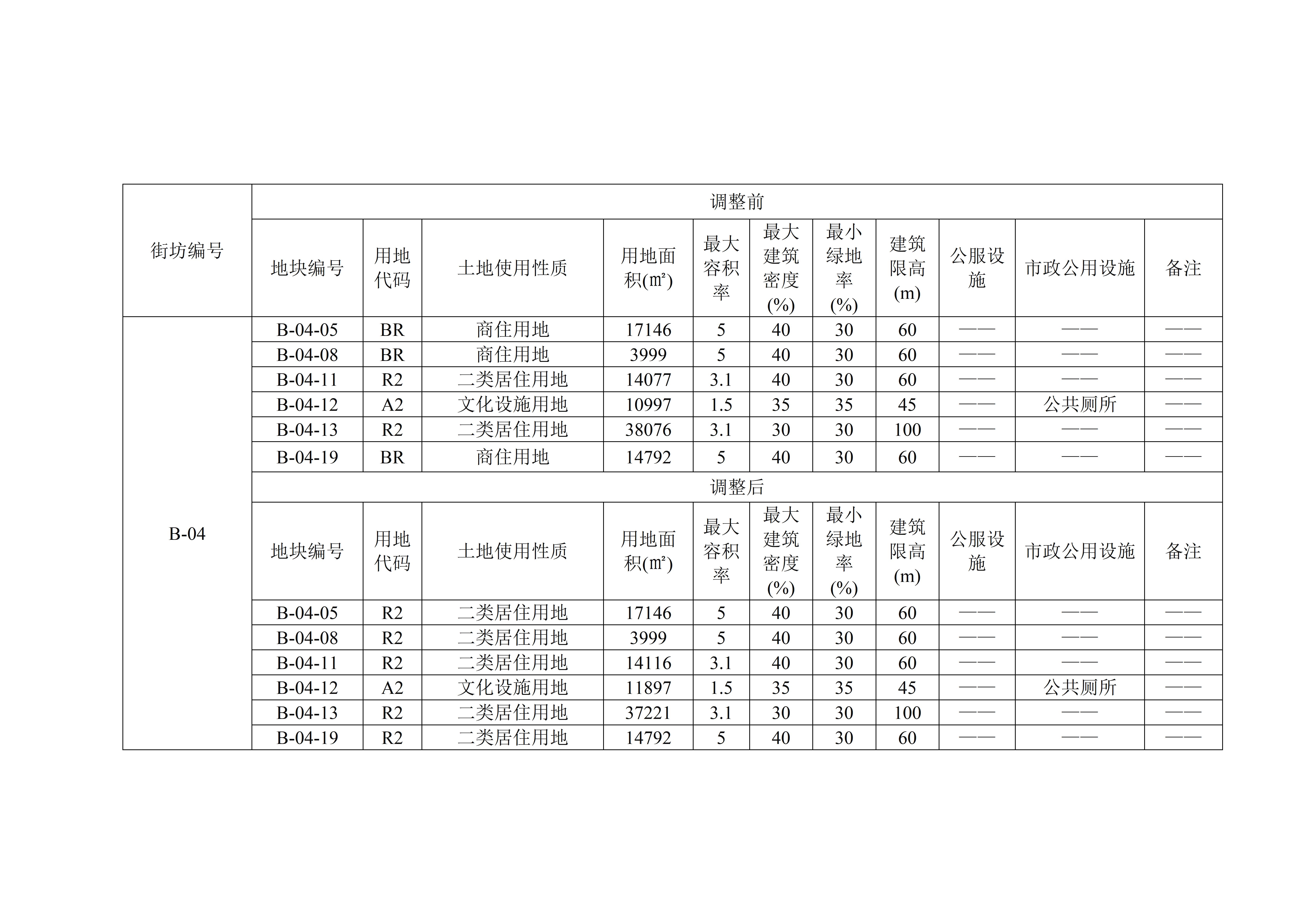 《阳山县城南片区控制性详细规划B-04街坊局部调整规划》公示内容_03.jpg