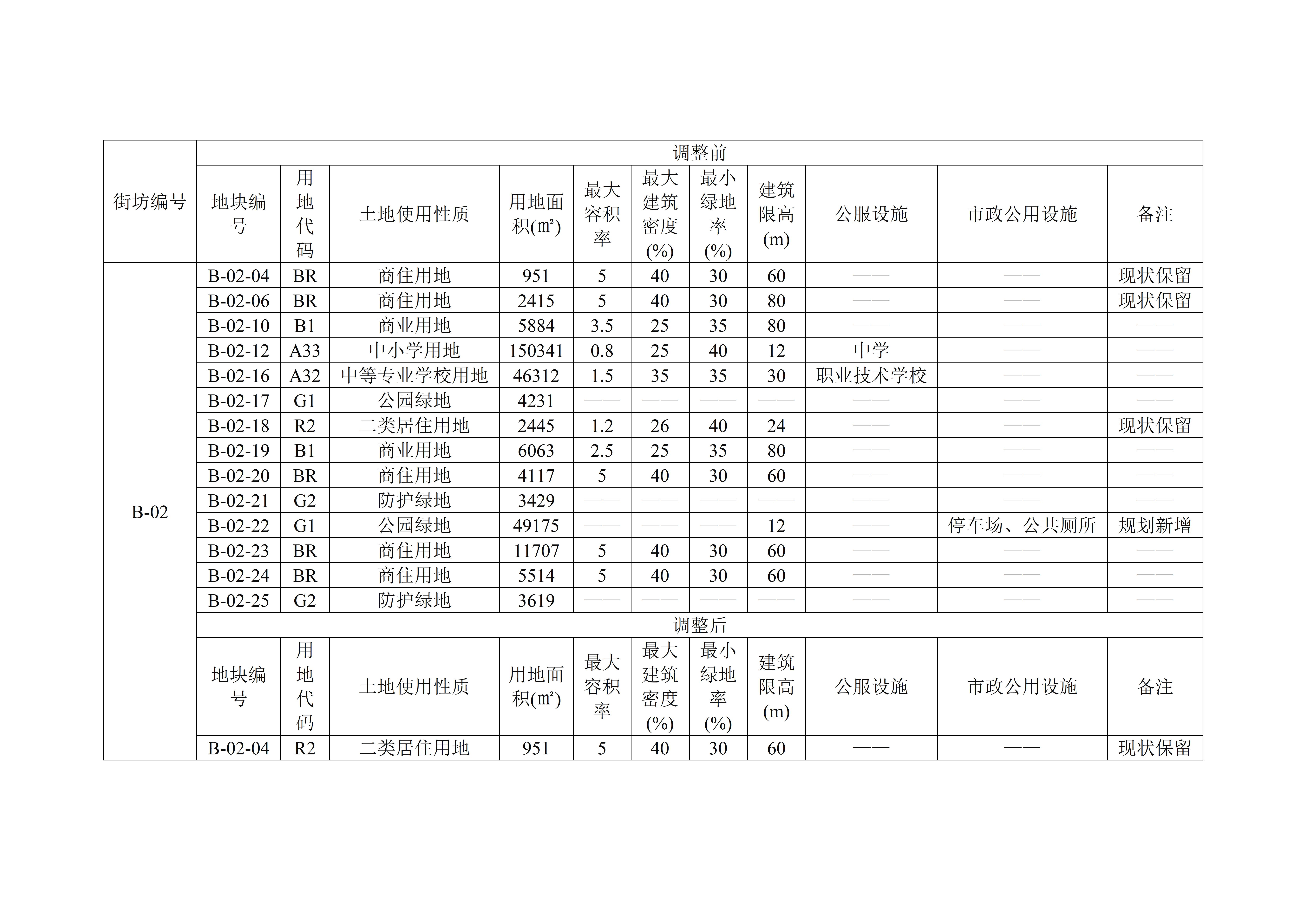《阳山县城南片区控制性详细规划B-02街坊局部调整规划》公示内容_03(1).jpg