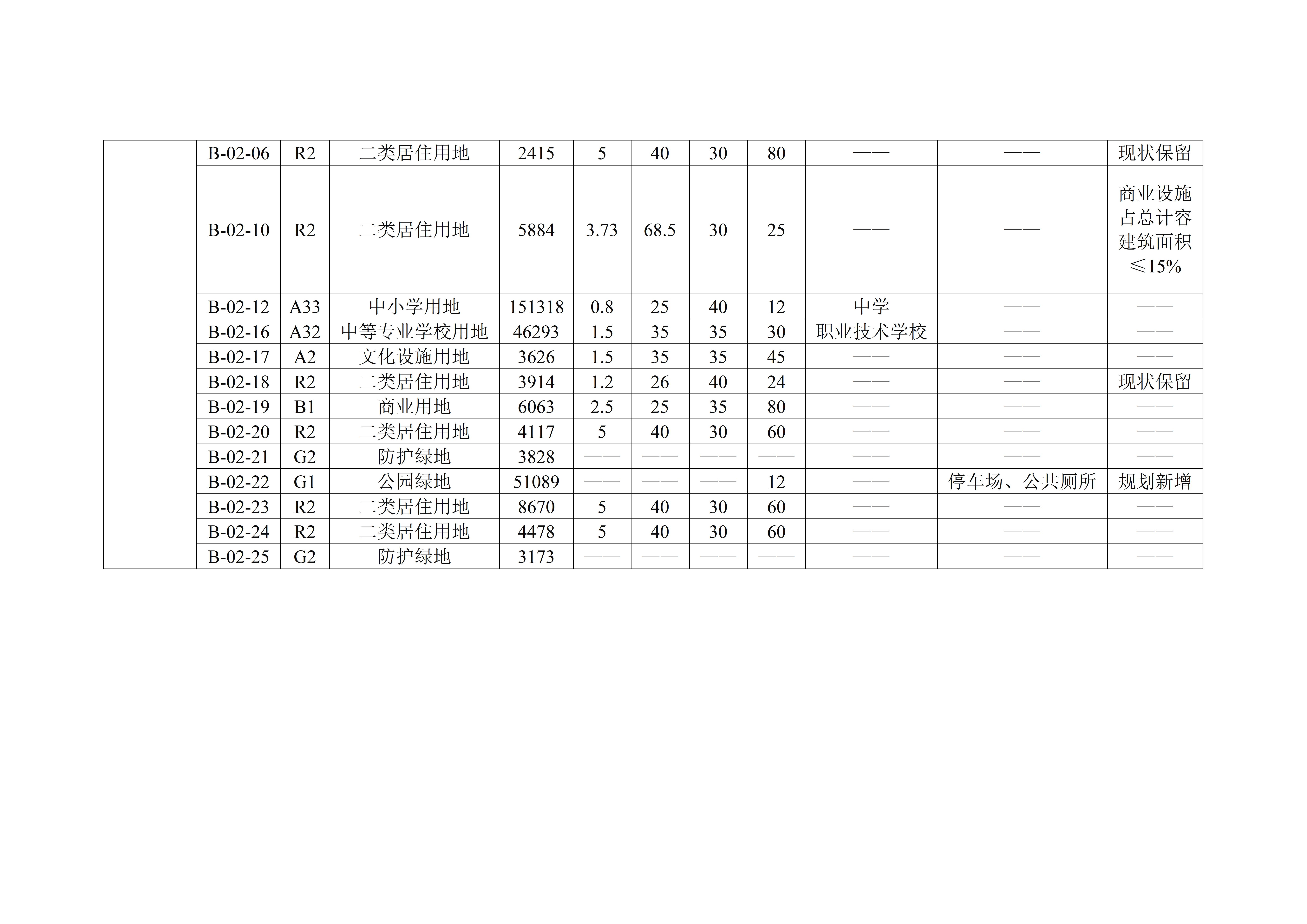 《阳山县城南片区控制性详细规划B-02街坊局部调整规划》公示内容_04(1).jpg