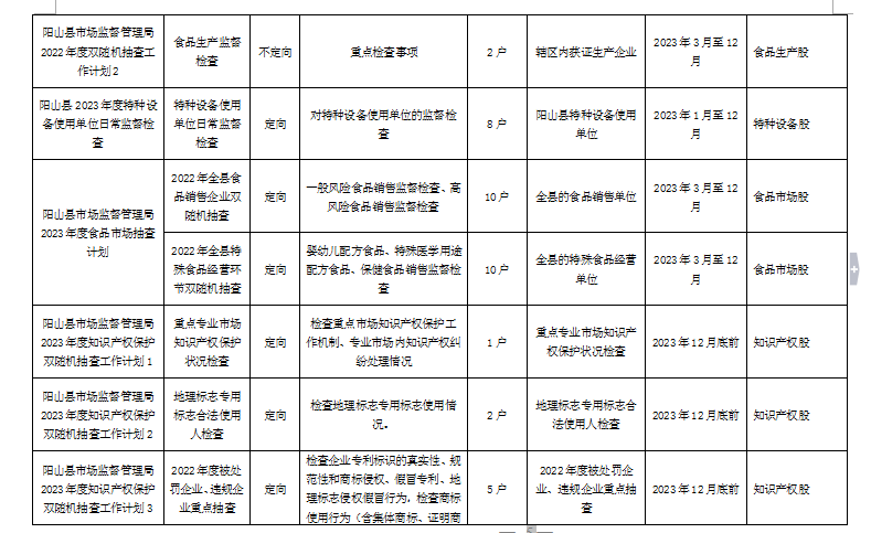 政务微信截图_1679281544507.png