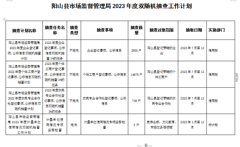 政务微信截图_16792815201505.png