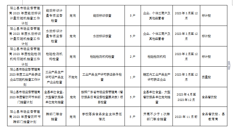 政务微信截图_16792815326142.png