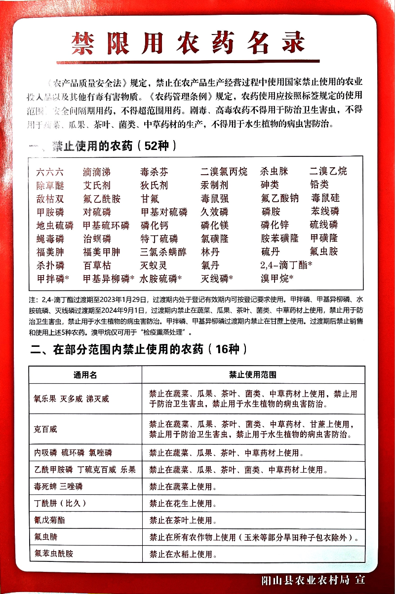 禁限用农药名录.jpg