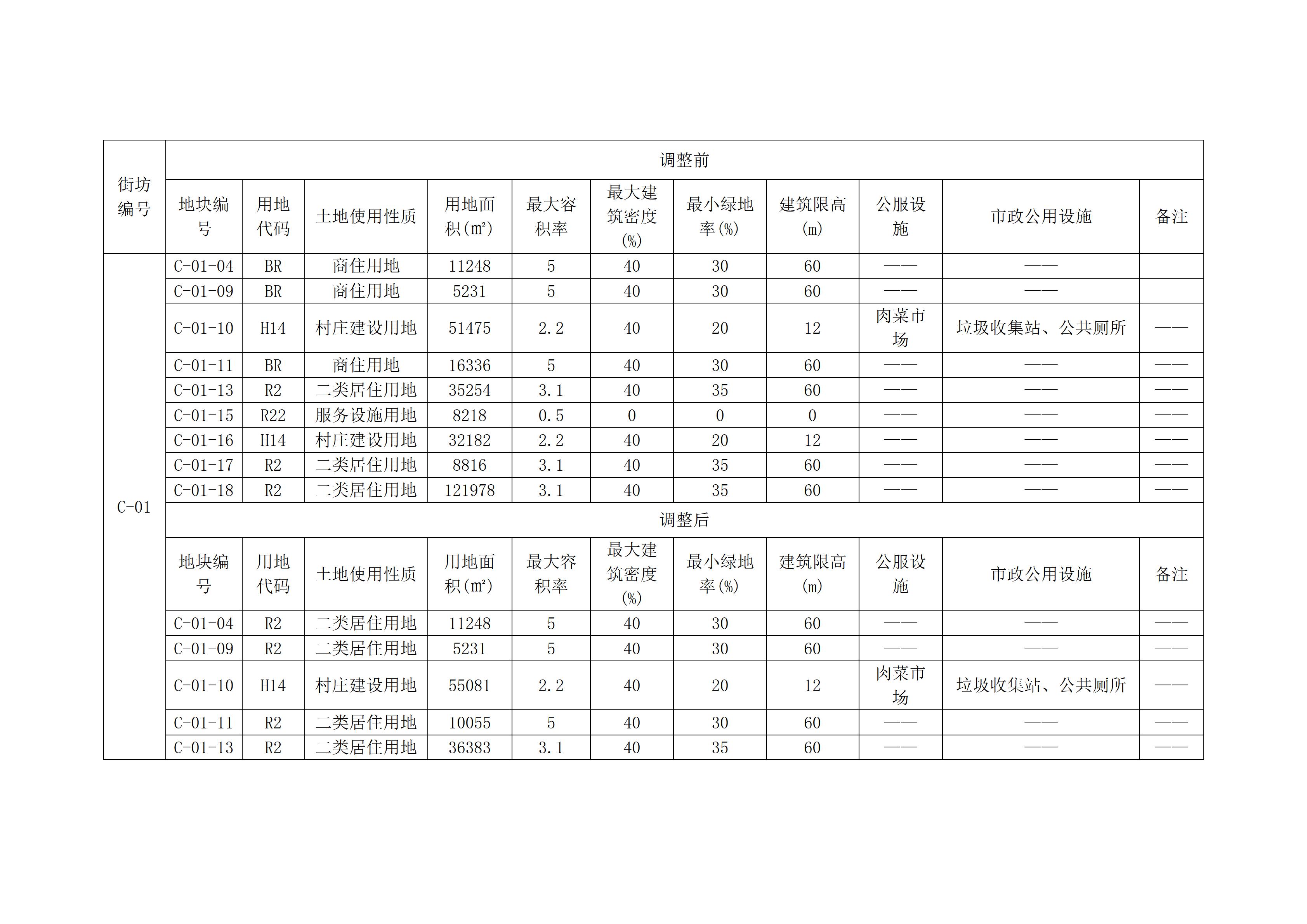 《阳山县城南片区控制性详细规划C-01街坊局部调整规划》二次公示_03.jpg
