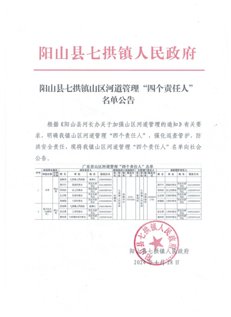 4.28阳山县七拱镇山区河道管理四个责任人名单公告.jpeg