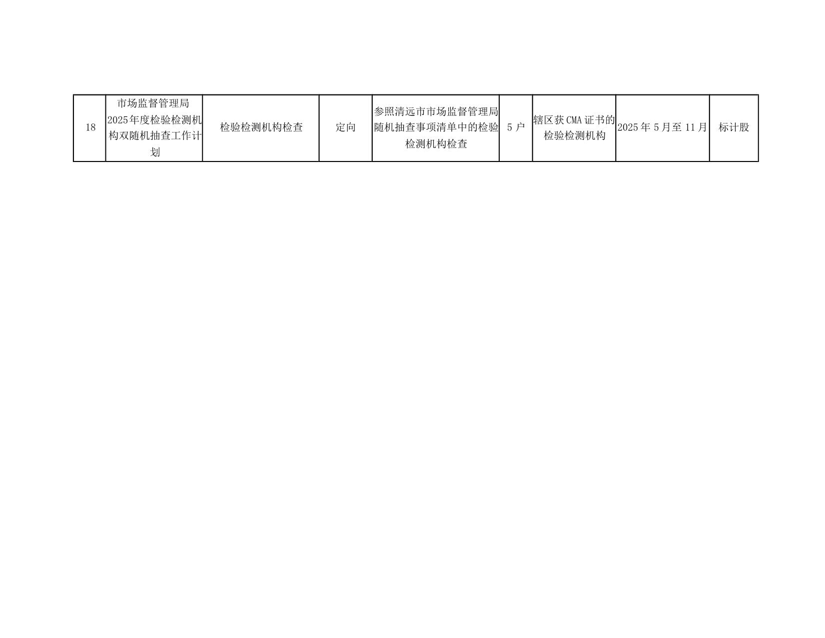 关于印发阳山县市场监督管理局2025年度双随机抽查工作计划的通知_6.jpeg
