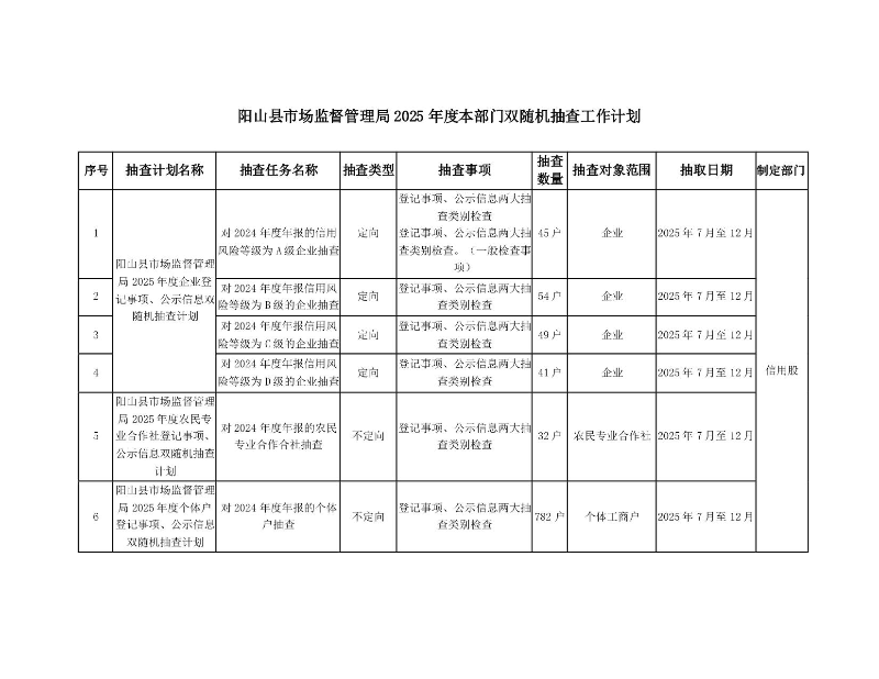 关于印发阳山县市场监督管理局2025年度双随机抽查工作计划的通知_3.jpeg