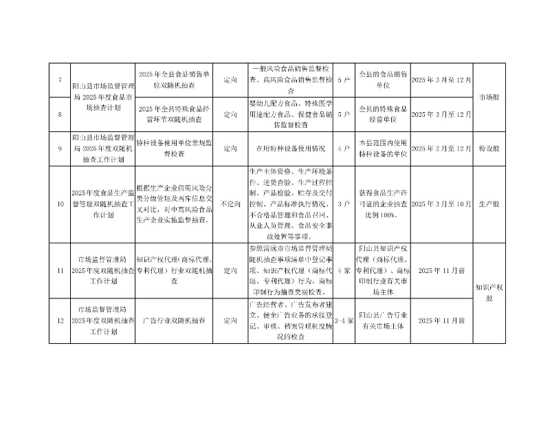 关于印发阳山县市场监督管理局2025年度双随机抽查工作计划的通知_4.jpeg