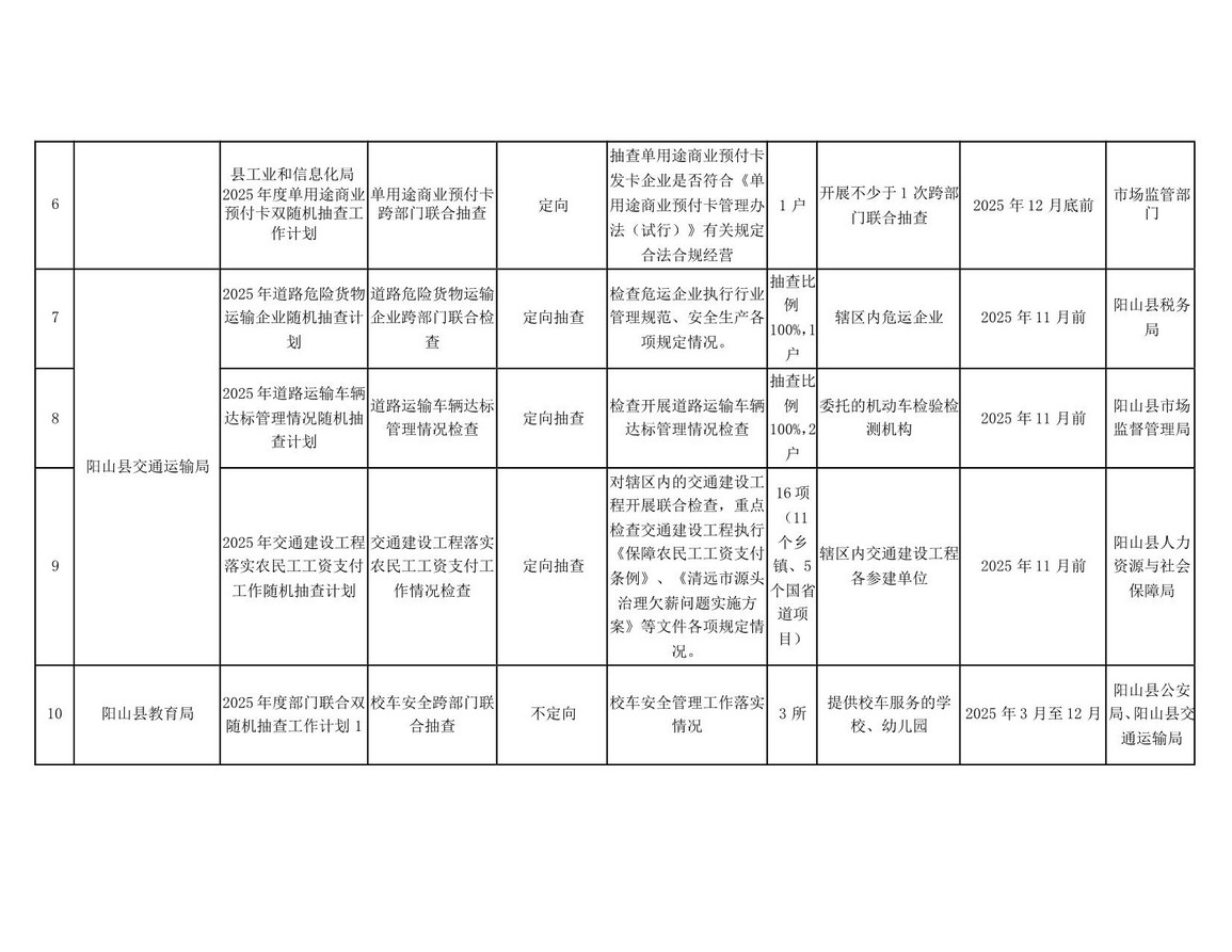 阳山县“双随机一公开”监管工作联席会议办公室关于印发阳山县2025年度双随机抽查工作计划的通知_05.jpg