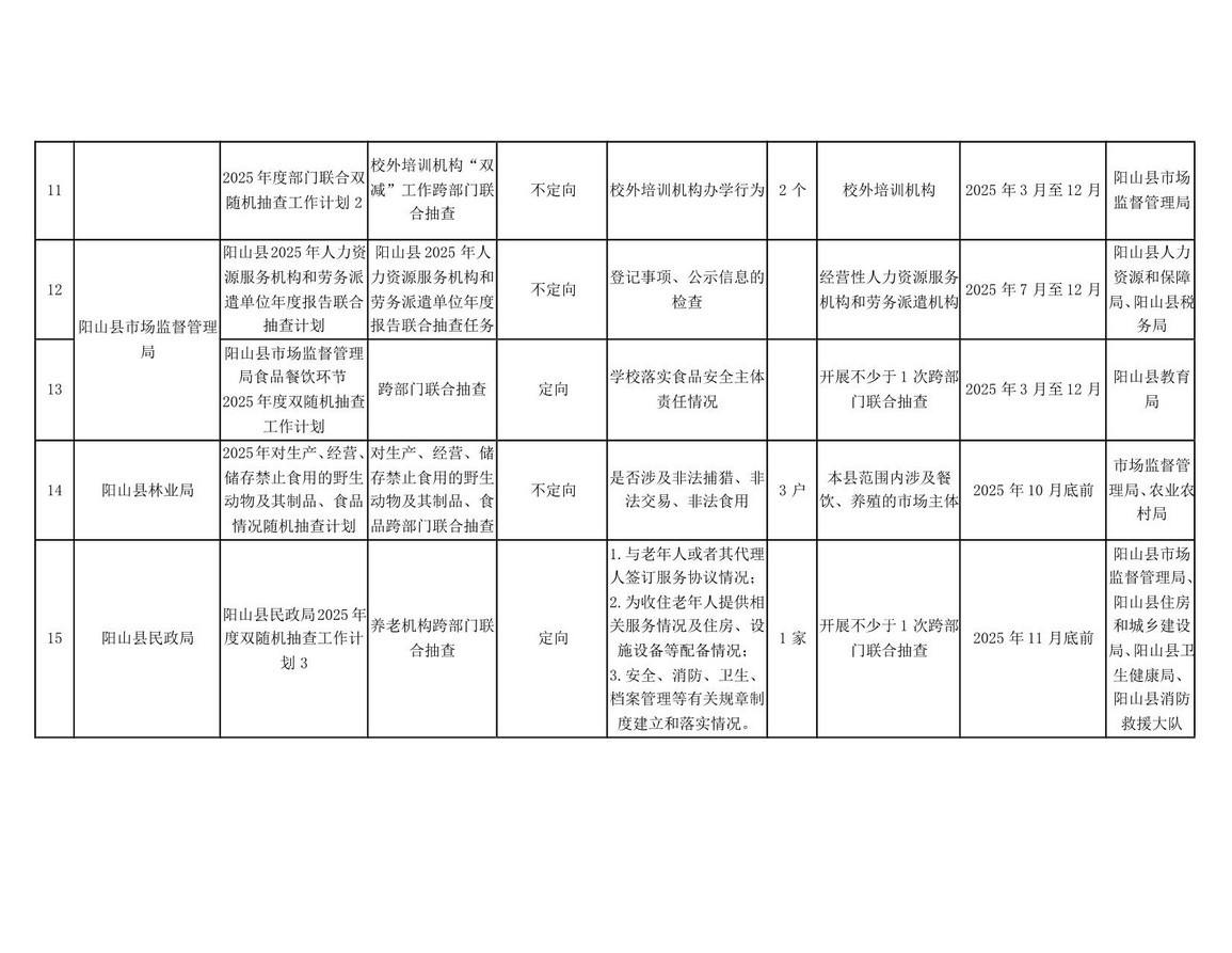 阳山县“双随机一公开”监管工作联席会议办公室关于印发阳山县2025年度双随机抽查工作计划的通知_06.jpg