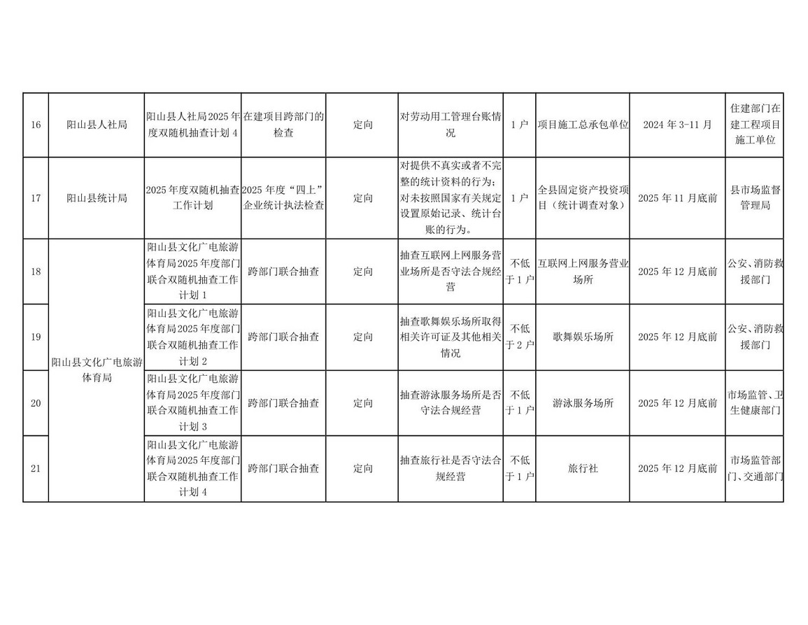 阳山县“双随机一公开”监管工作联席会议办公室关于印发阳山县2025年度双随机抽查工作计划的通知_07.jpg