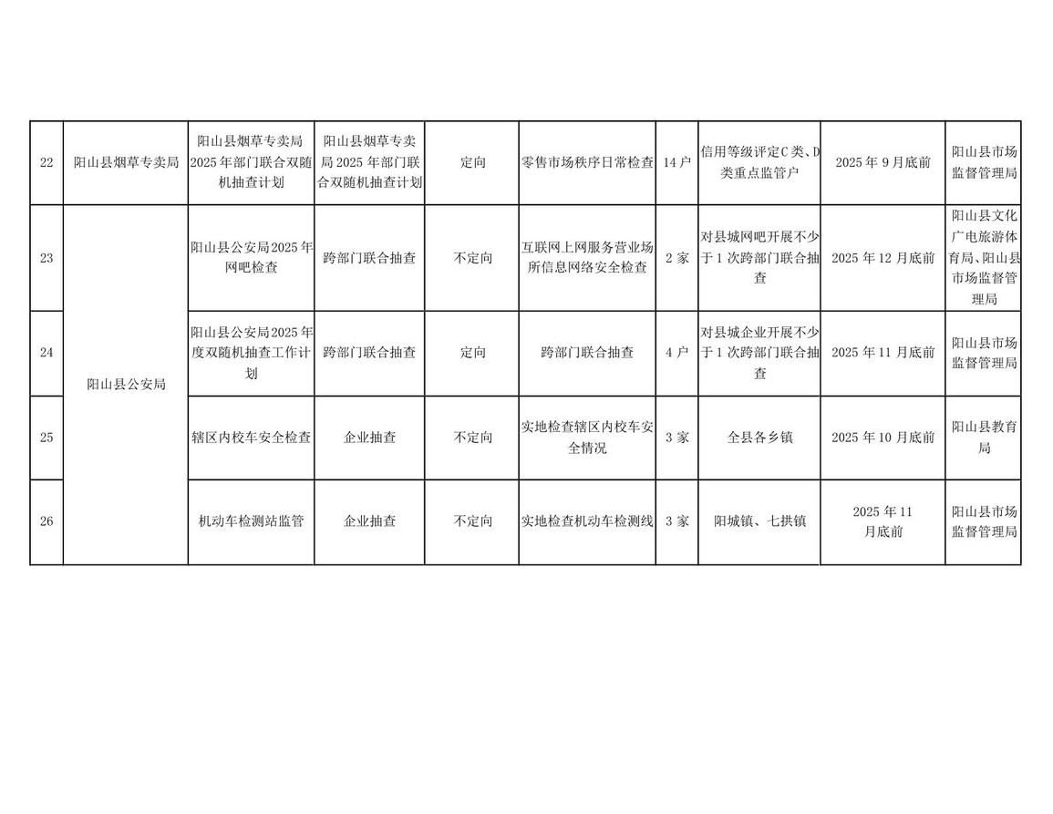 阳山县“双随机一公开”监管工作联席会议办公室关于印发阳山县2025年度双随机抽查工作计划的通知_08.jpg