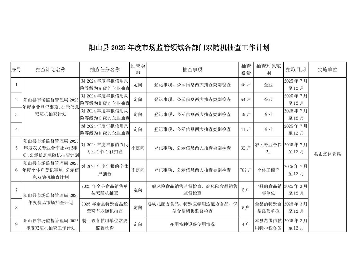 阳山县“双随机一公开”监管工作联席会议办公室关于印发阳山县2025年度双随机抽查工作计划的通知_09.jpg