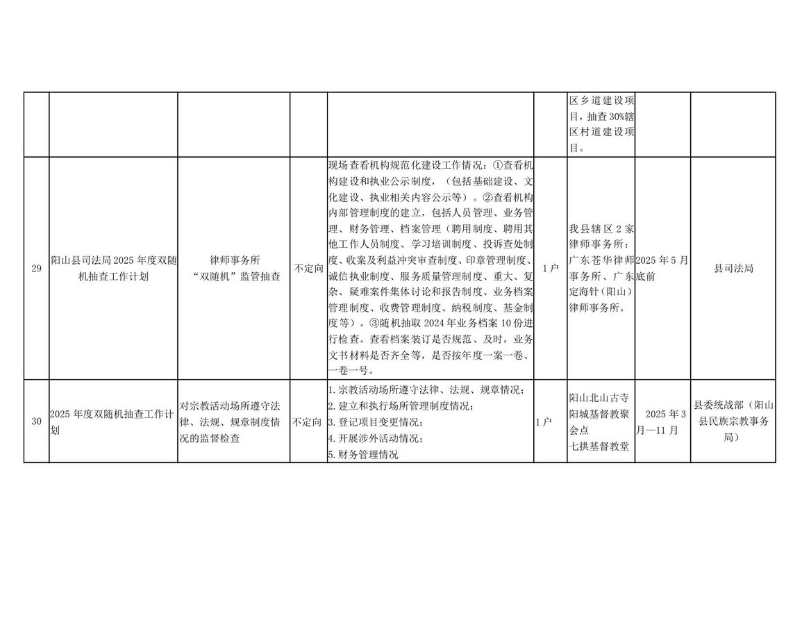 阳山县“双随机一公开”监管工作联席会议办公室关于印发阳山县2025年度双随机抽查工作计划的通知_13.jpg