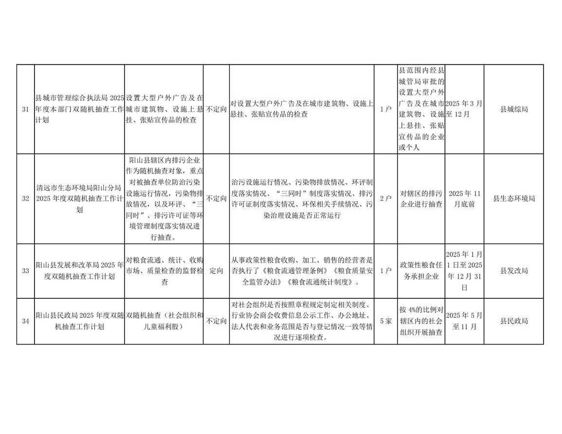 阳山县“双随机一公开”监管工作联席会议办公室关于印发阳山县2025年度双随机抽查工作计划的通知_14.jpg