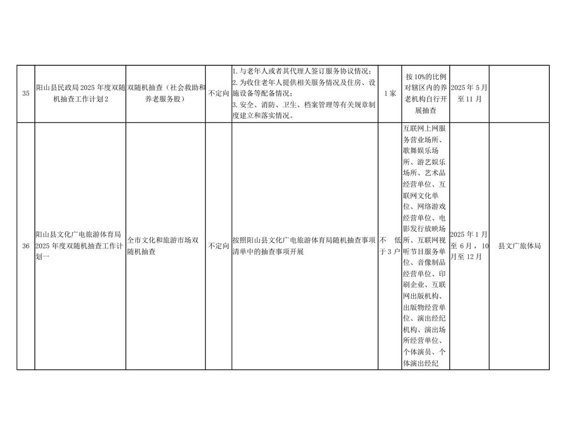 阳山县“双随机一公开”监管工作联席会议办公室关于印发阳山县2025年度双随机抽查工作计划的通知_15.jpg