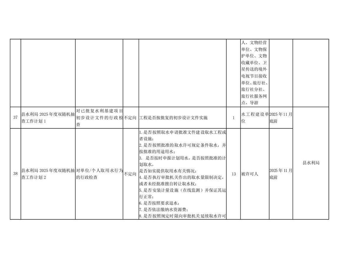 阳山县“双随机一公开”监管工作联席会议办公室关于印发阳山县2025年度双随机抽查工作计划的通知_16.jpg
