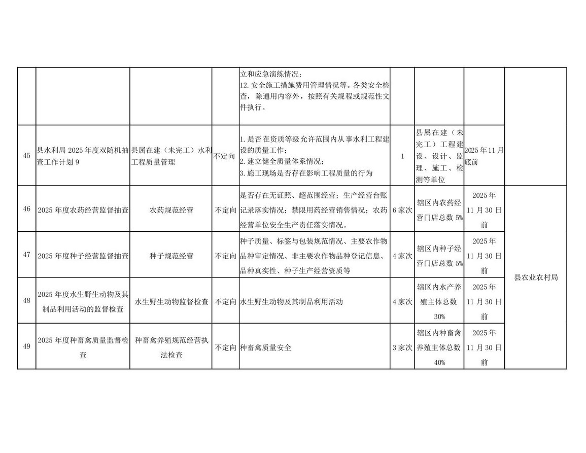 阳山县“双随机一公开”监管工作联席会议办公室关于印发阳山县2025年度双随机抽查工作计划的通知_19.jpg