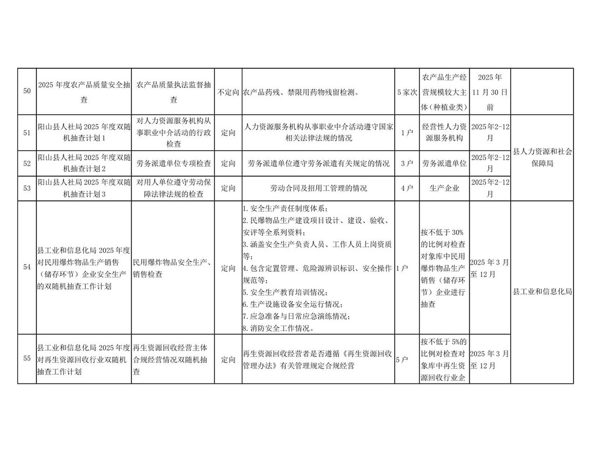 阳山县“双随机一公开”监管工作联席会议办公室关于印发阳山县2025年度双随机抽查工作计划的通知_20.jpg