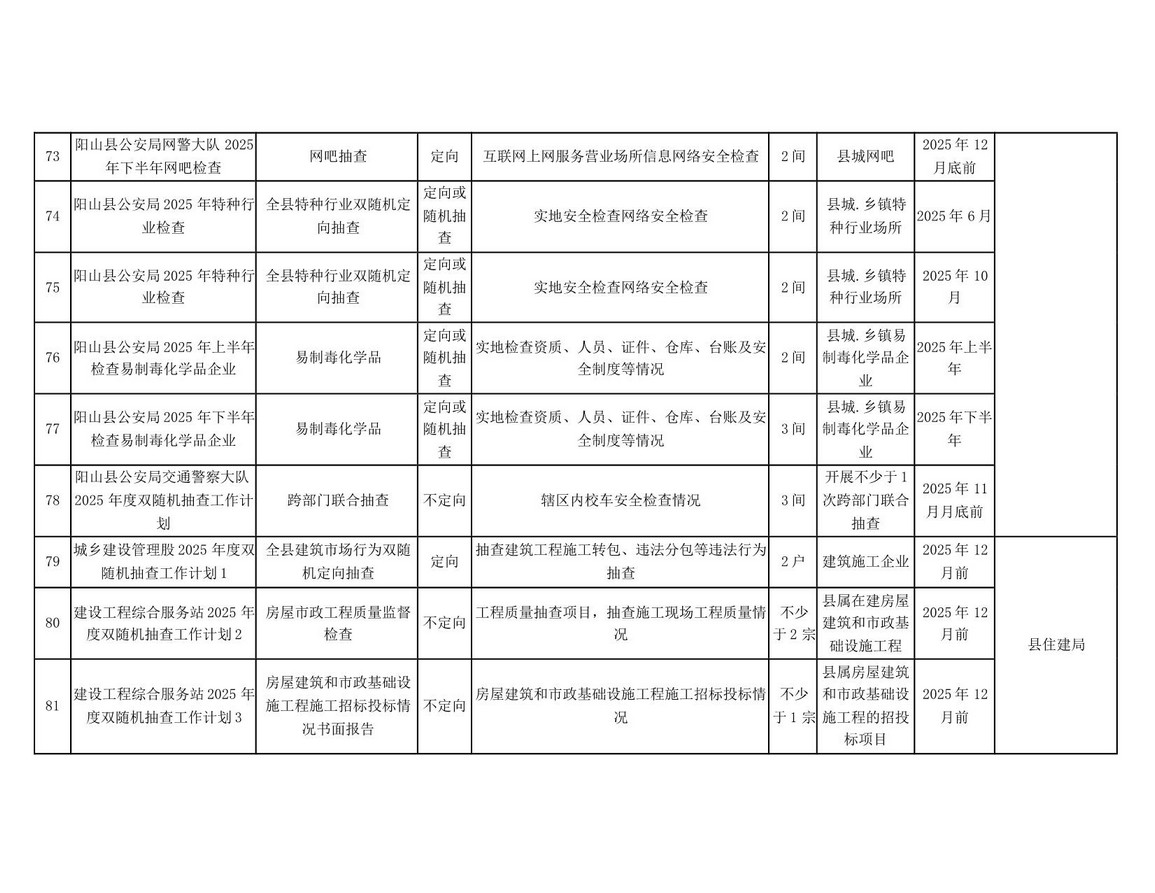 阳山县“双随机一公开”监管工作联席会议办公室关于印发阳山县2025年度双随机抽查工作计划的通知_23.jpg