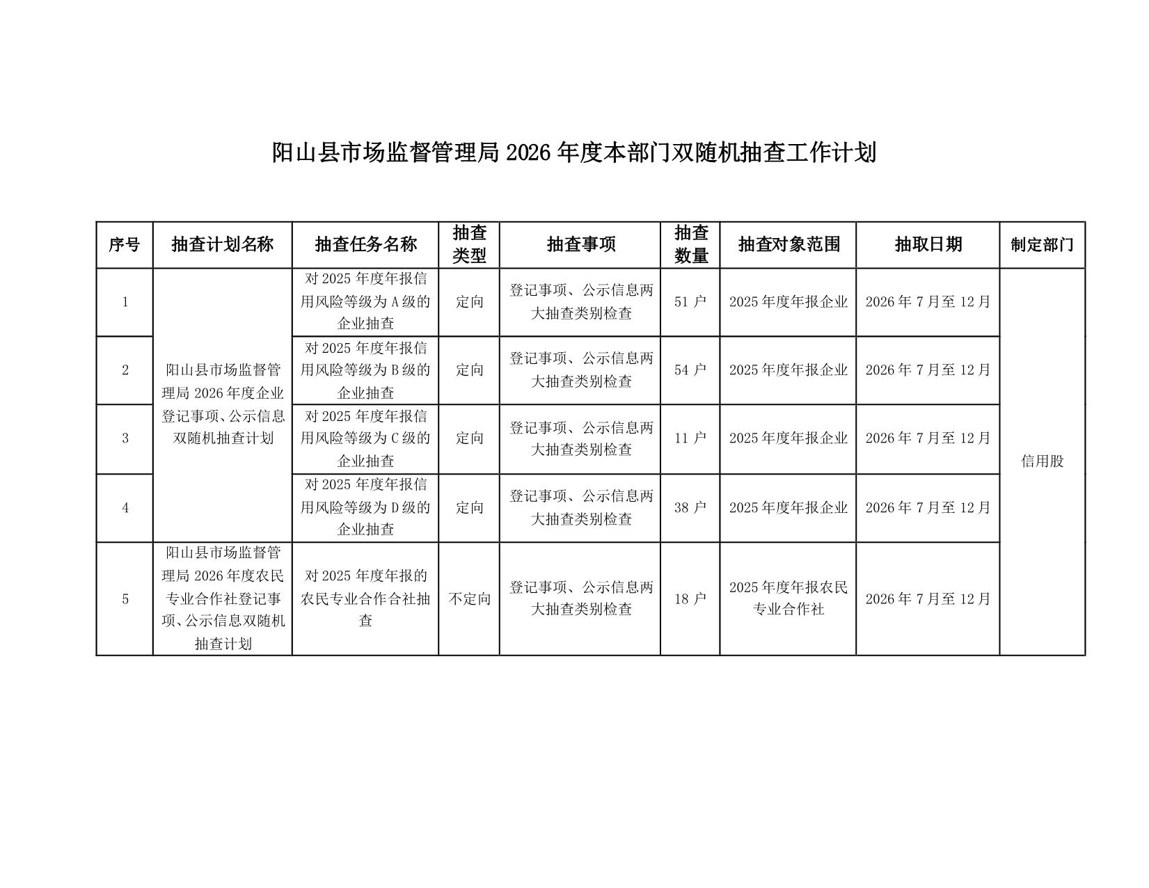 关于印发阳山县市场监督管理局2026年度双随机抽查工作计划的通知_3.jpeg