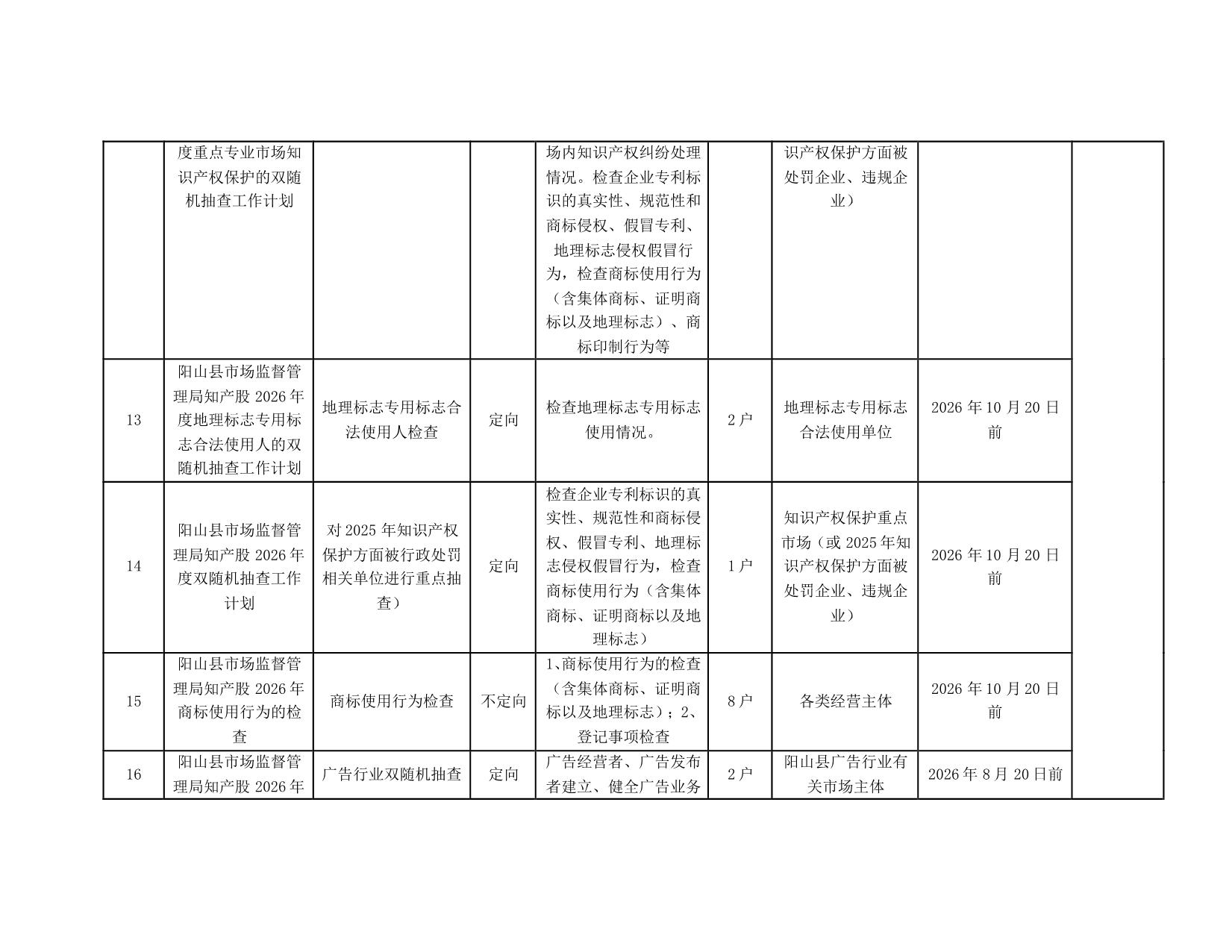 关于印发阳山县市场监督管理局2026年度双随机抽查工作计划的通知_5.jpeg