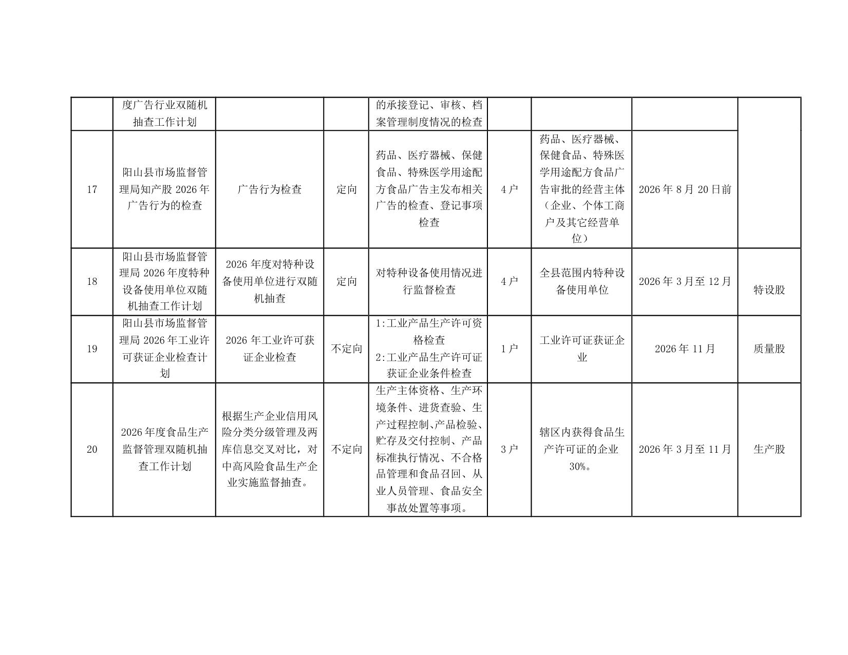 关于印发阳山县市场监督管理局2026年度双随机抽查工作计划的通知_6.jpeg