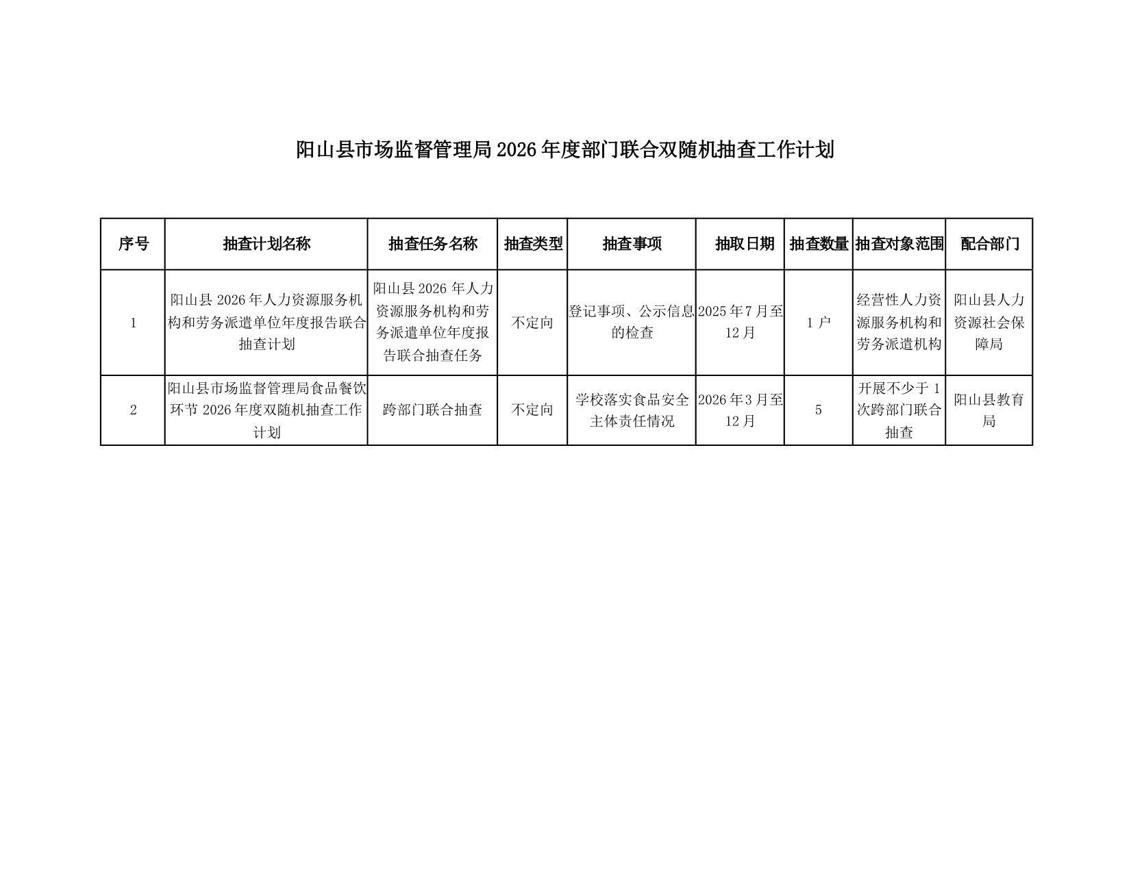关于印发阳山县市场监督管理局2026年度双随机抽查工作计划的通知_7.jpeg