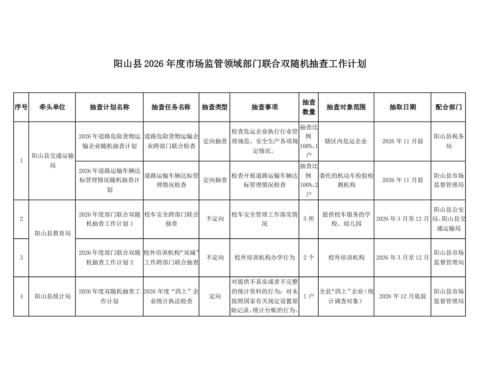 阳山县“双随机一公开”监管工作联席会议办公室关于印发阳山县2026年度双随机抽查工作计划的通知_04.jpeg