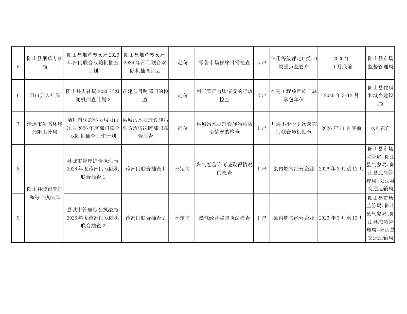 阳山县“双随机一公开”监管工作联席会议办公室关于印发阳山县2026年度双随机抽查工作计划的通知_05.jpeg