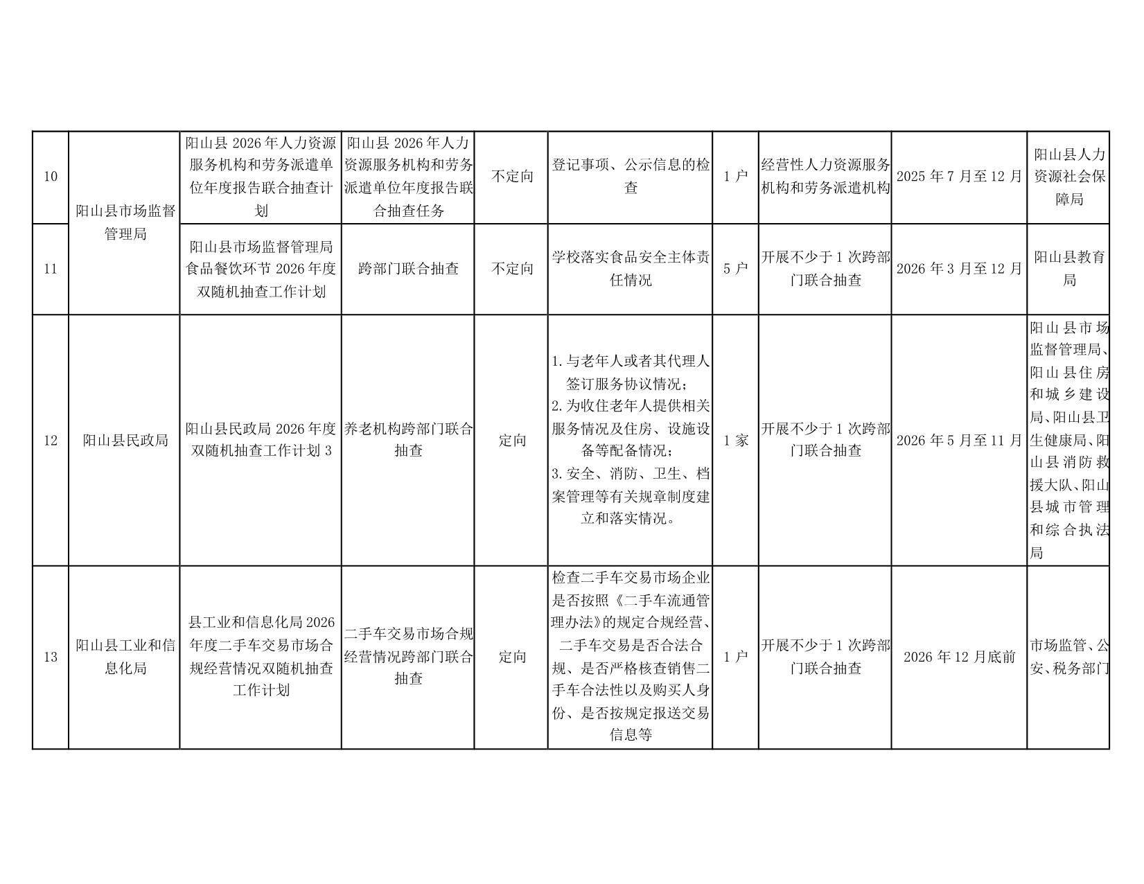 阳山县“双随机一公开”监管工作联席会议办公室关于印发阳山县2026年度双随机抽查工作计划的通知_06.jpeg