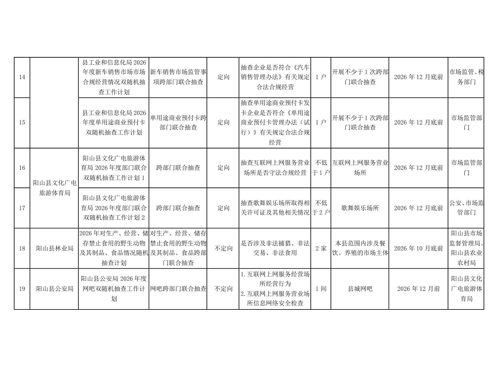 阳山县“双随机一公开”监管工作联席会议办公室关于印发阳山县2026年度双随机抽查工作计划的通知_07.jpeg