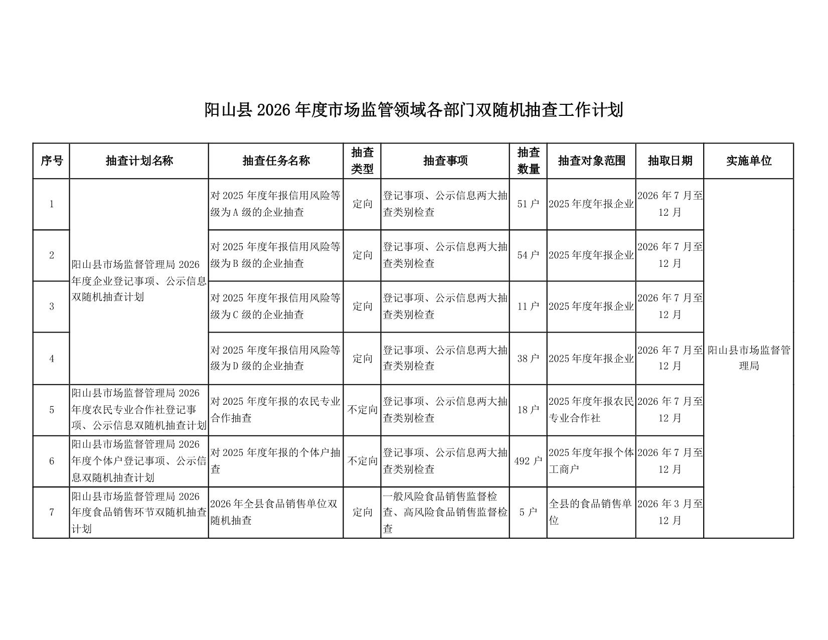 阳山县“双随机一公开”监管工作联席会议办公室关于印发阳山县2026年度双随机抽查工作计划的通知_08.jpeg
