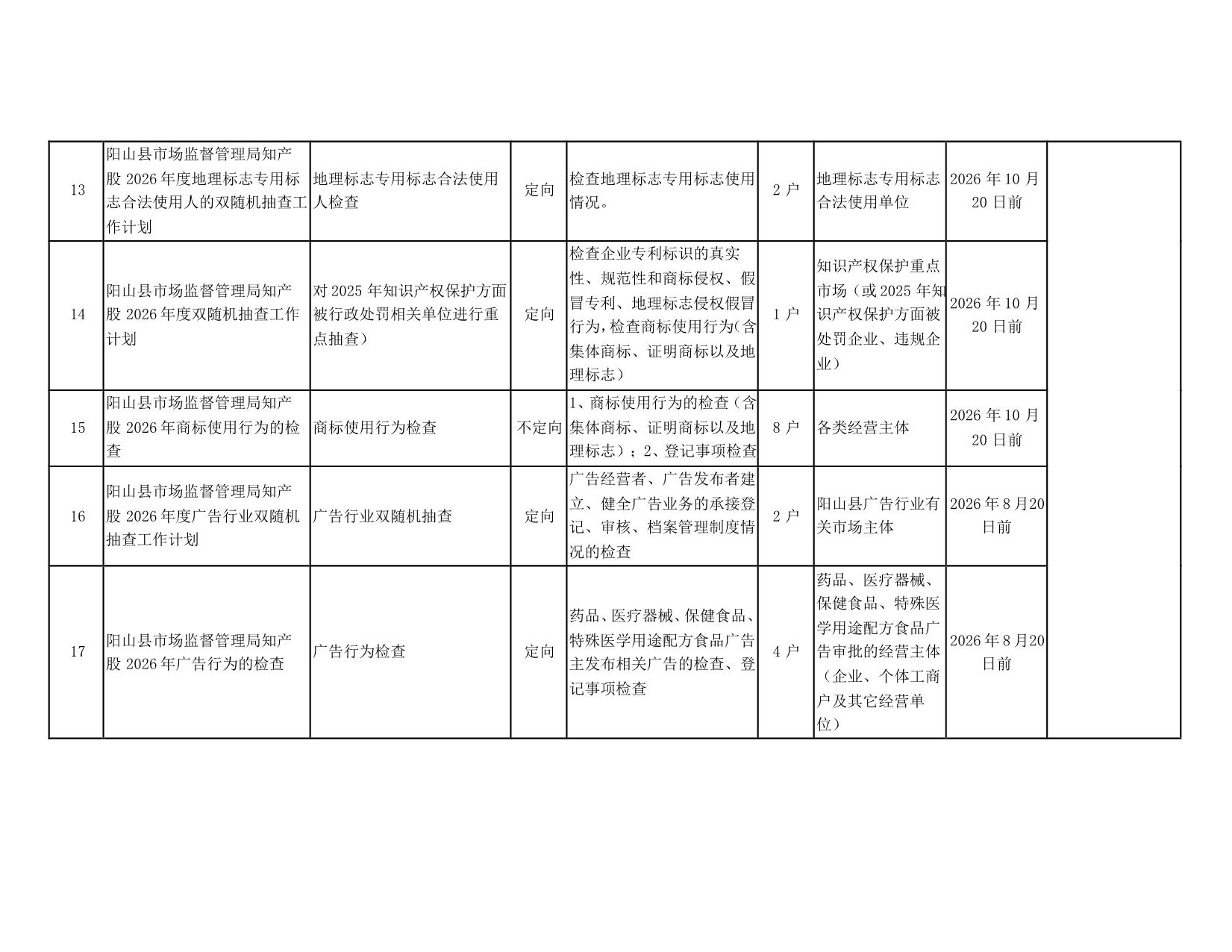 阳山县“双随机一公开”监管工作联席会议办公室关于印发阳山县2026年度双随机抽查工作计划的通知_10.jpeg
