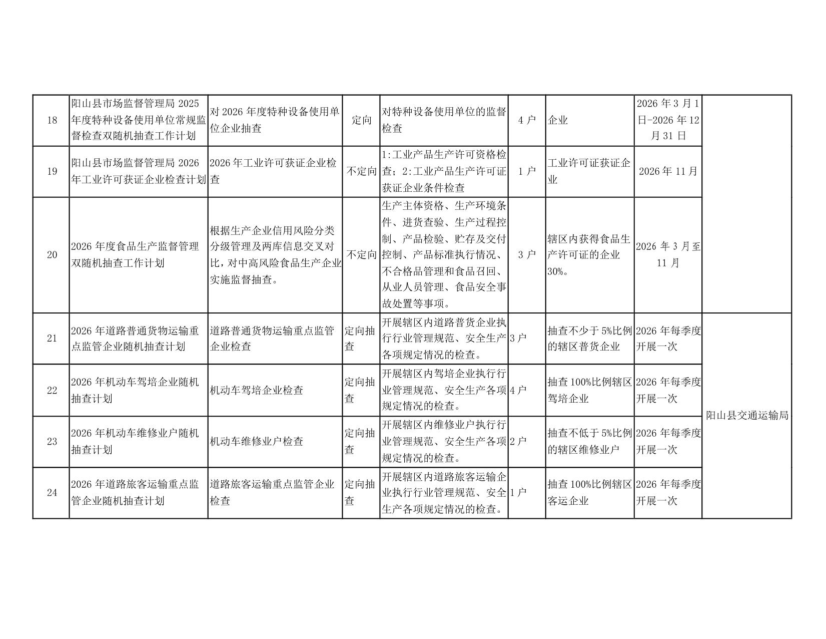 阳山县“双随机一公开”监管工作联席会议办公室关于印发阳山县2026年度双随机抽查工作计划的通知_11.jpeg