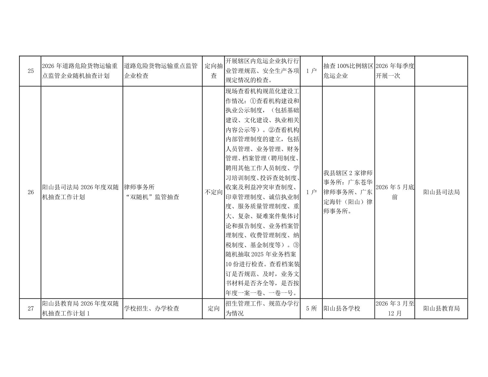阳山县“双随机一公开”监管工作联席会议办公室关于印发阳山县2026年度双随机抽查工作计划的通知_12.jpeg