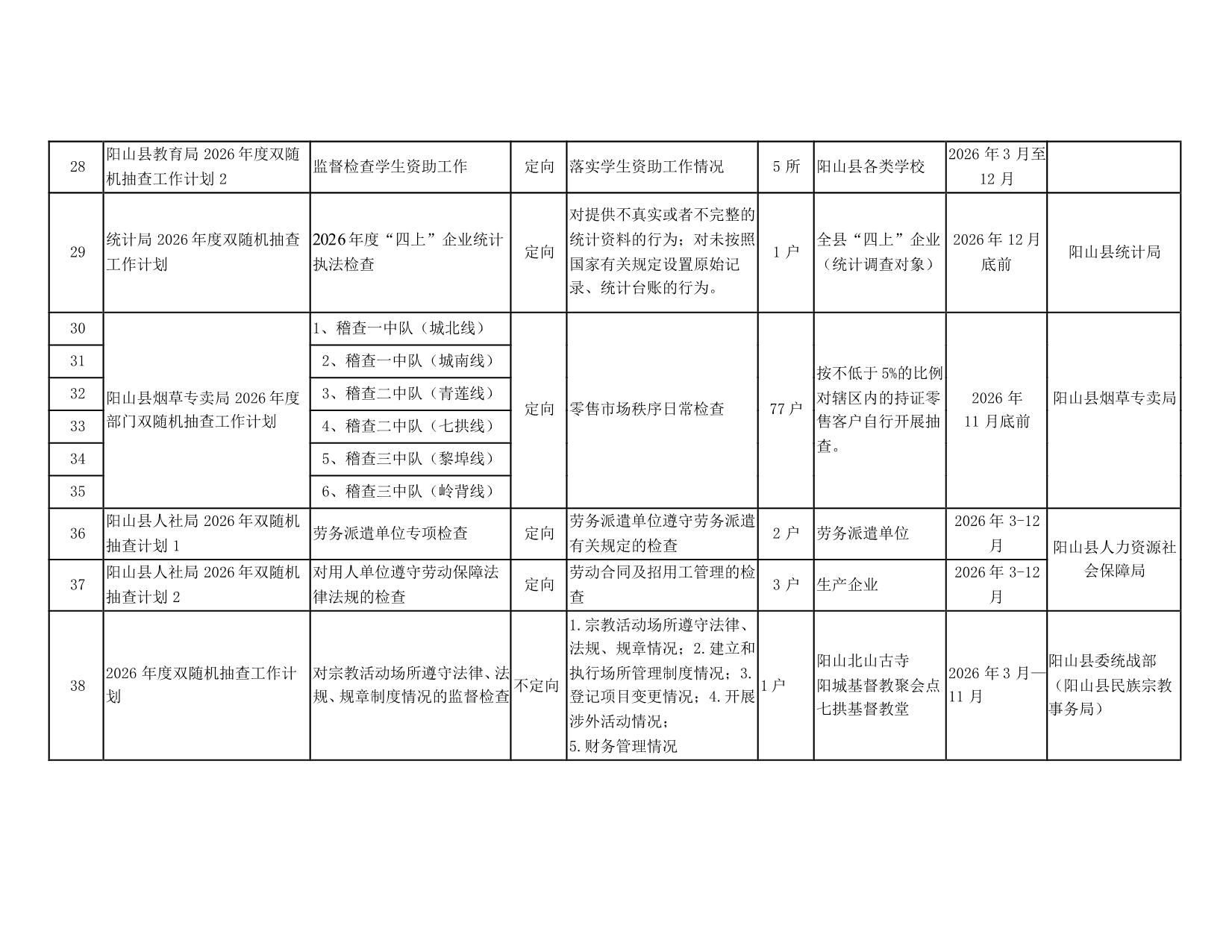 阳山县“双随机一公开”监管工作联席会议办公室关于印发阳山县2026年度双随机抽查工作计划的通知_13.jpeg