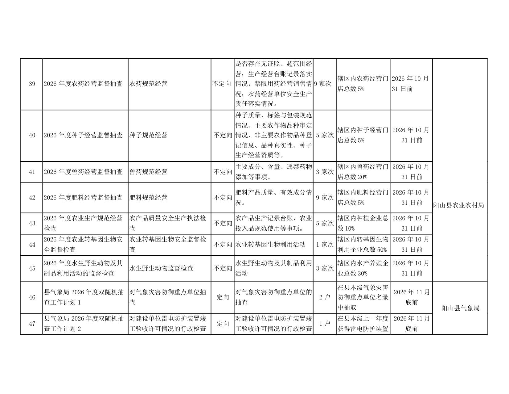 阳山县“双随机一公开”监管工作联席会议办公室关于印发阳山县2026年度双随机抽查工作计划的通知_14.jpeg