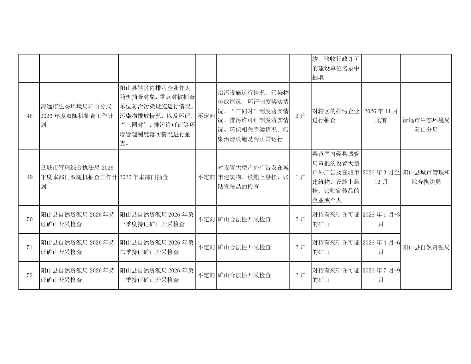 阳山县“双随机一公开”监管工作联席会议办公室关于印发阳山县2026年度双随机抽查工作计划的通知_15.jpeg