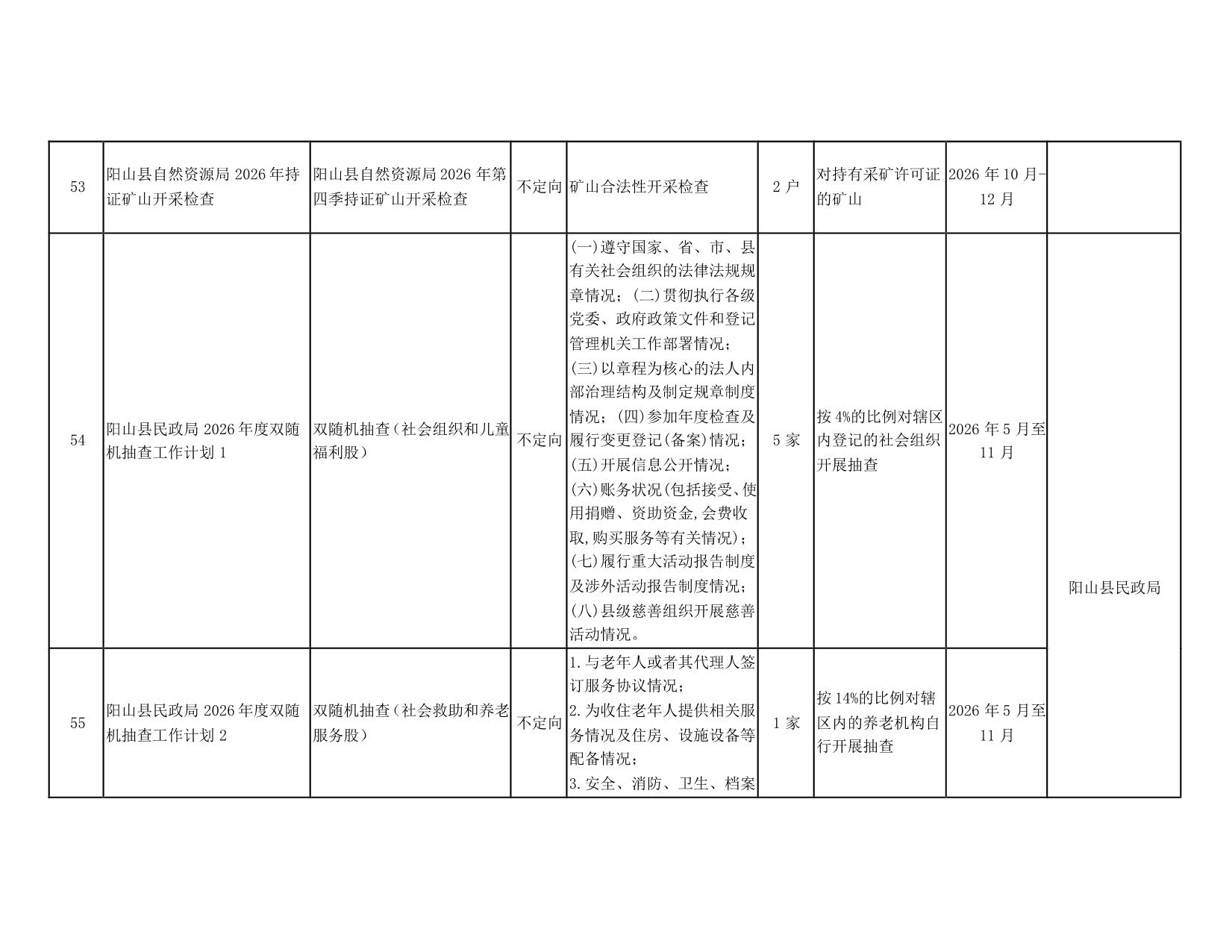 阳山县“双随机一公开”监管工作联席会议办公室关于印发阳山县2026年度双随机抽查工作计划的通知_16.jpeg