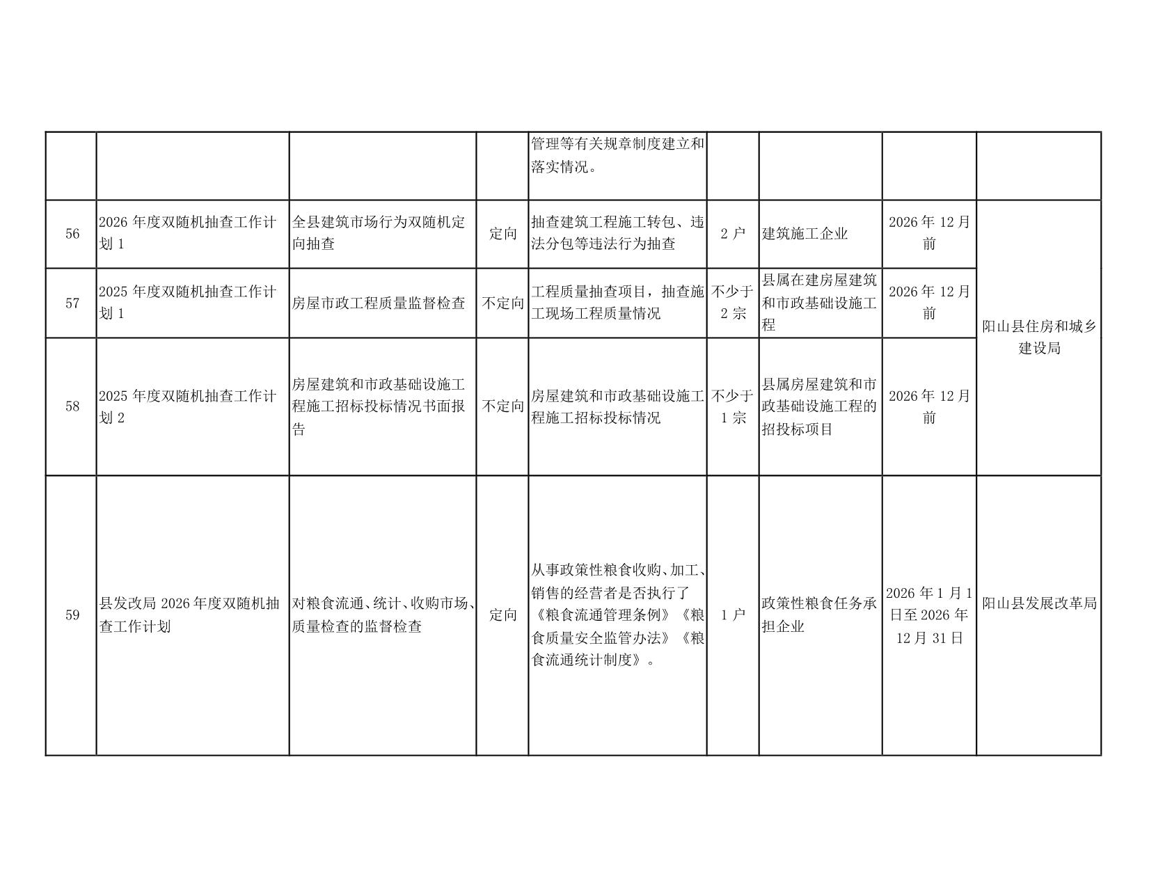 阳山县“双随机一公开”监管工作联席会议办公室关于印发阳山县2026年度双随机抽查工作计划的通知_17.jpeg