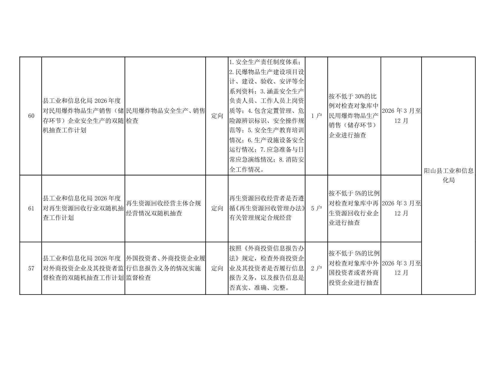 阳山县“双随机一公开”监管工作联席会议办公室关于印发阳山县2026年度双随机抽查工作计划的通知_18.jpeg