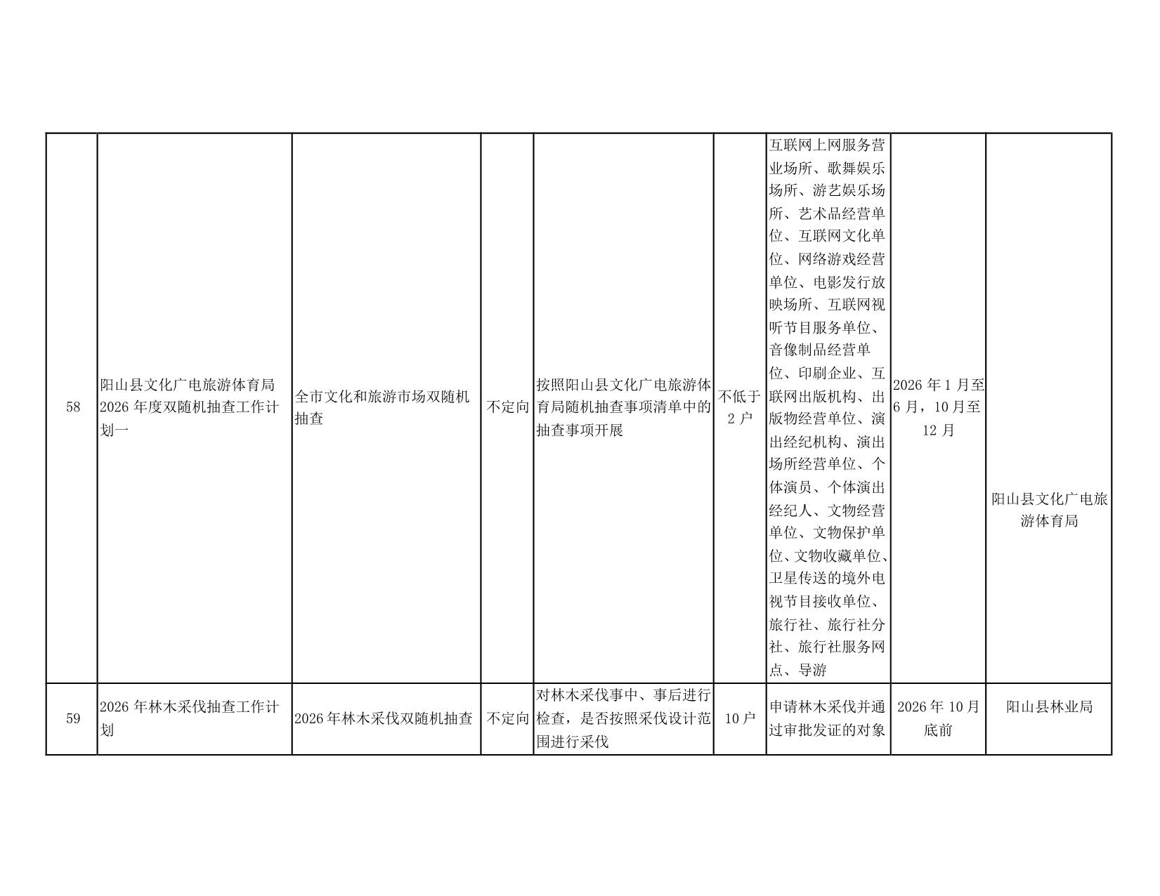 阳山县“双随机一公开”监管工作联席会议办公室关于印发阳山县2026年度双随机抽查工作计划的通知_19.jpeg